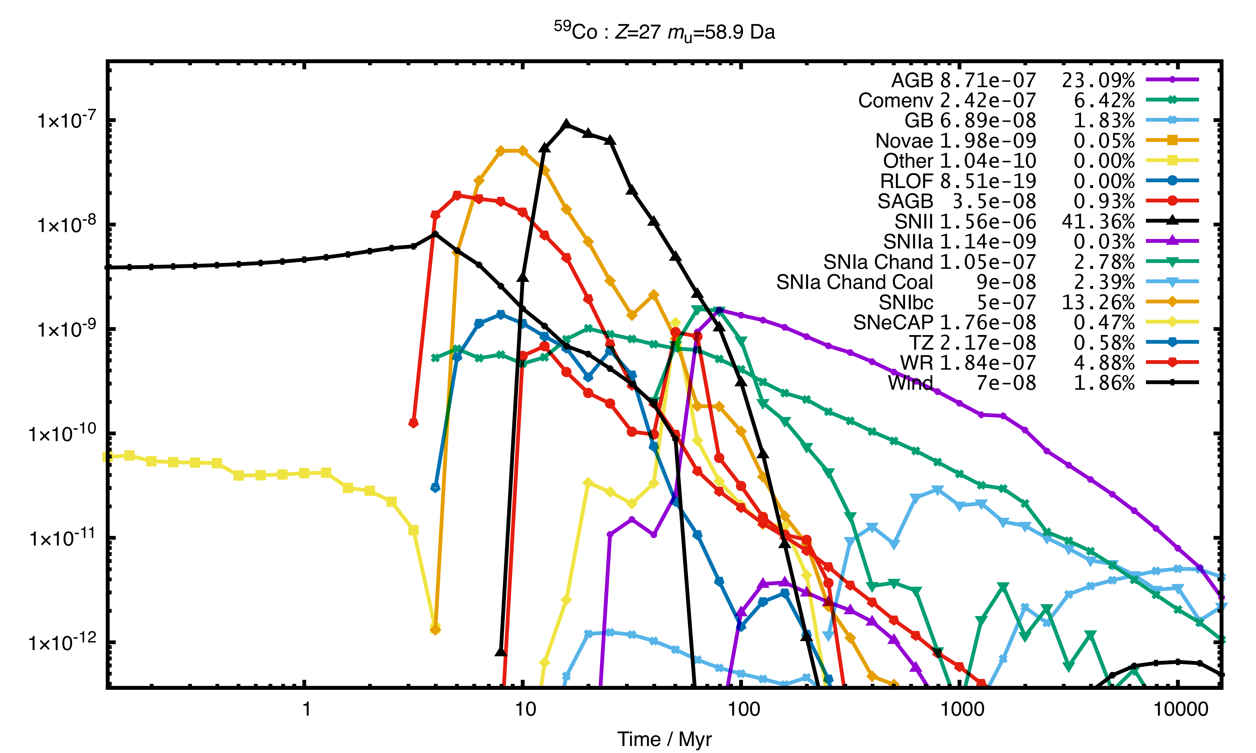 image: e_e73ebaf025d7_Co59_yields.png